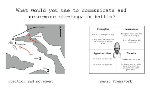 How mapping creates a winning strategy